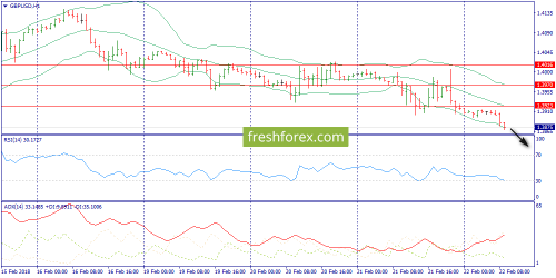 forex-trend-22-02-2018-6.png