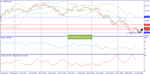 forex-trend-22-02-2018-7.png