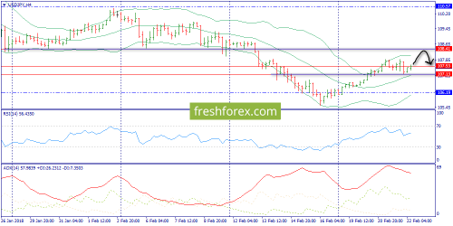 forex-trend-22-02-2018-8.png