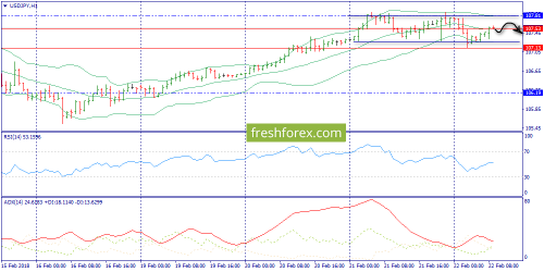 forex-trend-22-02-2018-9.png