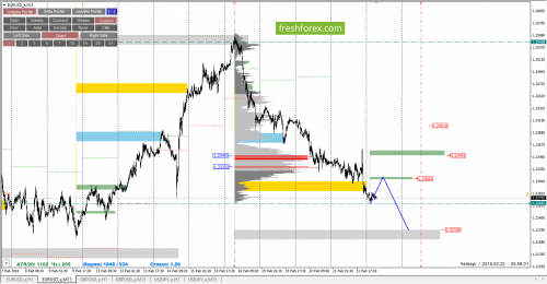 forex-cfd-trading-22-02-2018-2.png