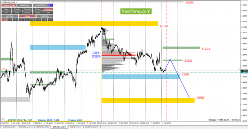 forex-cfd-trading-22-02-2018-4.png