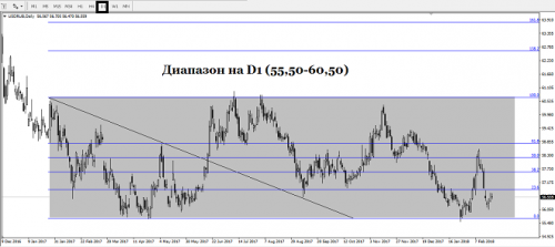 forex-usdrub-22-02-2018-1.png