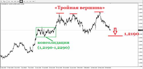 forex-eurusd-22-02-2018-2.png