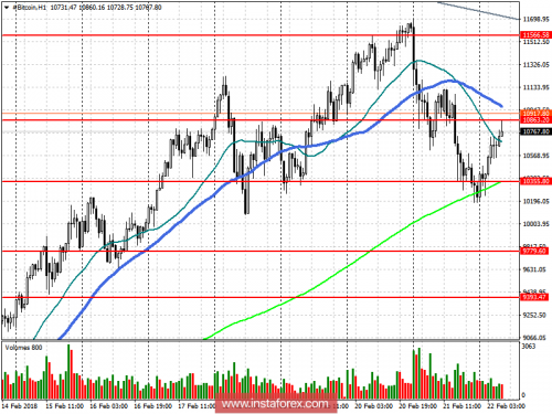 bitcoin-futures-22-02-2018.png