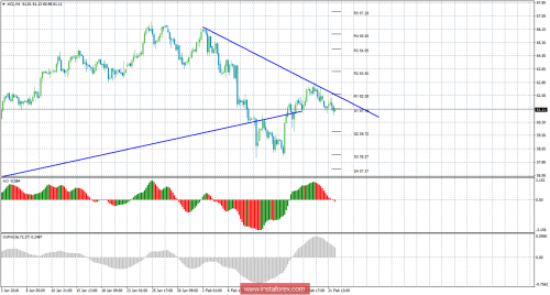 oil-futures-22-02-2018.png