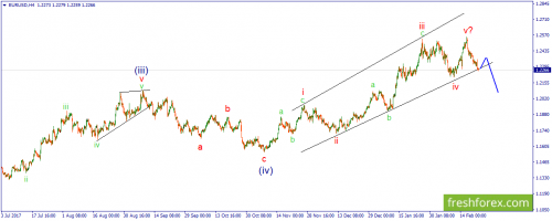 forex-wave-22-02-2018-1.png
