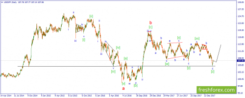 forex-wave-22-02-2018-3.png