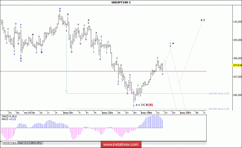 forex-wave-analysis-22-02-2018-4.gif