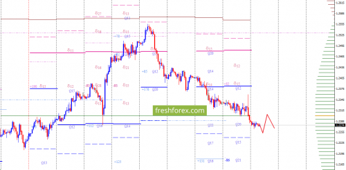 forex-option-analysis-22-02-2018-1.png