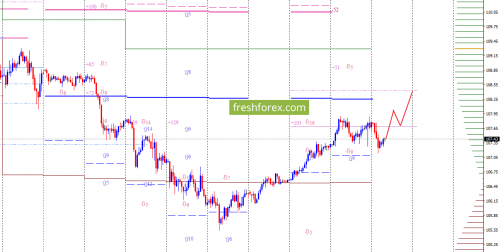 forex-option-analysis-22-02-2018-5.png