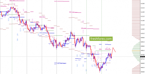 forex-option-analysis-22-02-2018-6.png