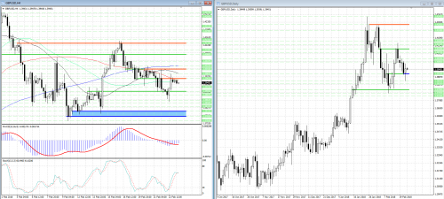 forex-analysis-gbpusd-23-02-2018.png