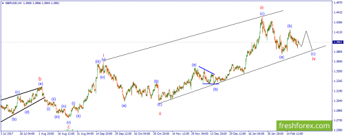 forex-wave-23-02-2018-2.png