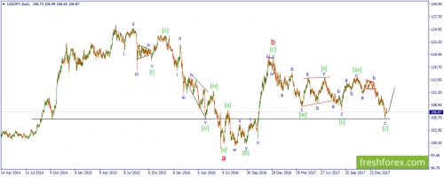 forex-wave-23-02-2018-3.png