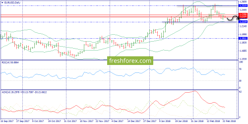 forex-trend-23-02-2018-1.png