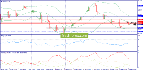 forex-trend-23-02-2018-2.png