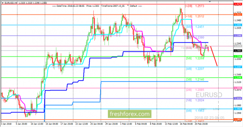 forex-trading-23-02-2018-1.png