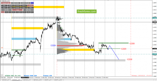 forex-cfd-trading-23-02-2018-2.png