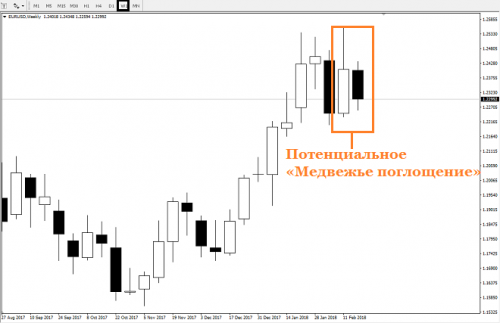 forex-eurusd-23-02-2018-1.png