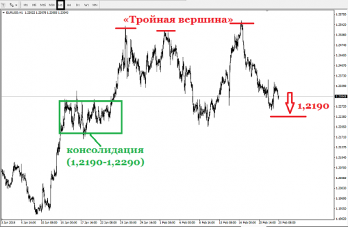 forex-eurusd-23-02-2018-2.png