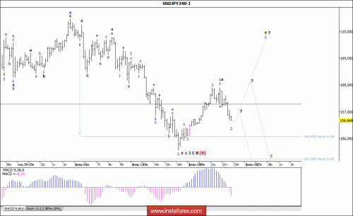 forex-wave-analysis-23-02-2018-4.gif