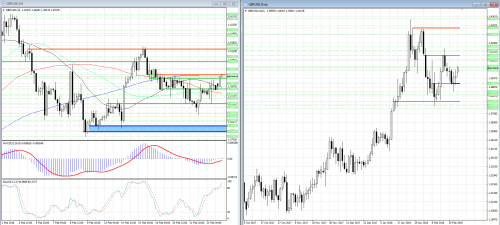 forex-analysis-gbpusd-26-02-2018.png