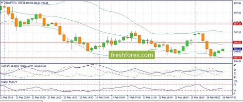 forex-fundamental-analysis-26-02-2018-3.jpg