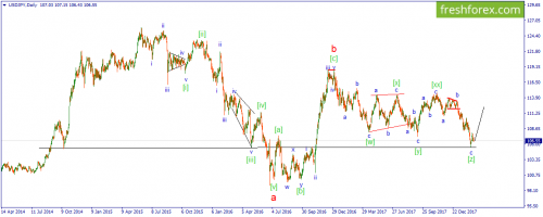 forex-wave-26-02-2018-3.png
