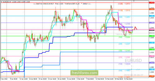 forex-trading-26-02-2018-1.png