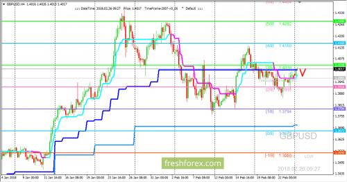 forex-trading-26-02-2018-2.png