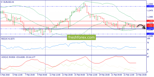 forex-trend-26-02-2018-2.png