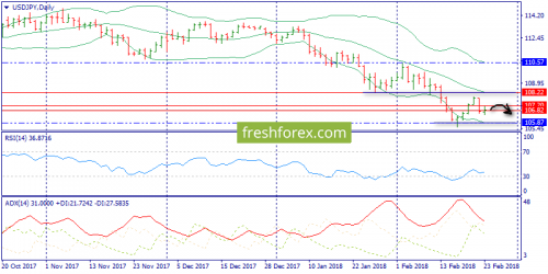 forex-trend-26-02-2018-7.png