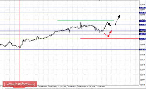 forex-fractal-analysis-26-02-2018-5.png