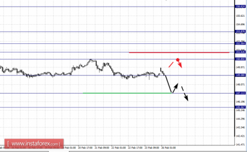 forex-fractal-analysis-26-02-2018-8.png