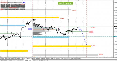 forex-cfd-trading-26-02-2018-4.png