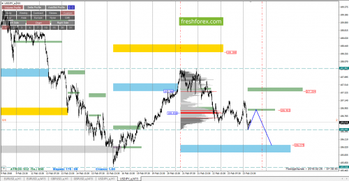 forex-cfd-trading-26-02-2018-6.png