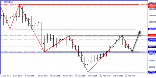 bitcoin-trading-26-02-2018-1.png