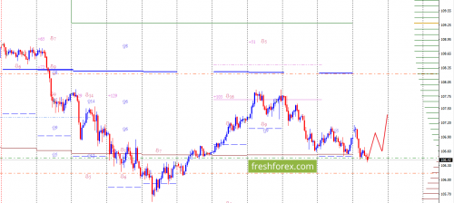 forex-option-analysis-26-02-2018-5.png