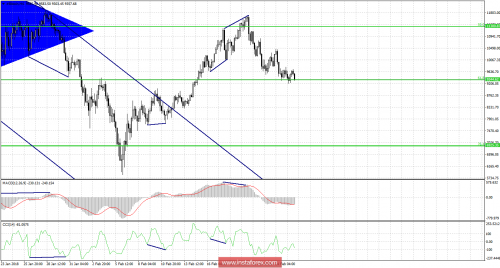 bitcoin-forex-26-02-2018-1.png