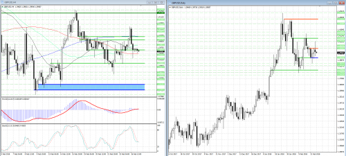 forex-analysis-gbpusd-27-02-2018.png