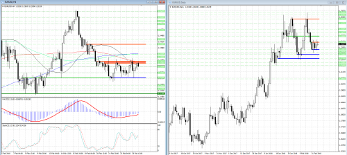 forex-analysis-eurusd-27-02-2018.png