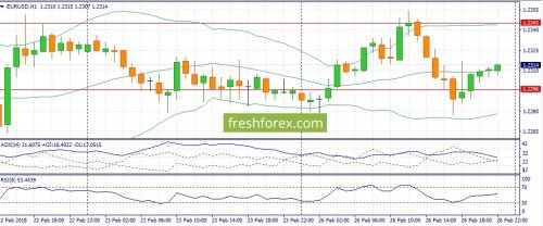 forex-fundamental-analysis-27-02-2018-1.jpg