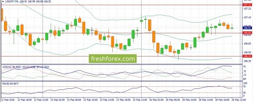 forex-fundamental-analysis-27-02-2018-3.jpg