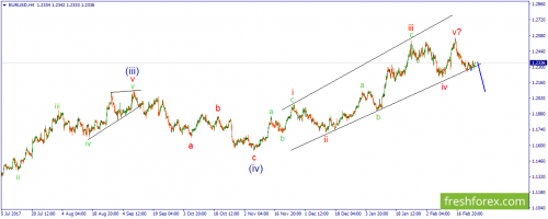 forex-wave-27-02-2018-1.png