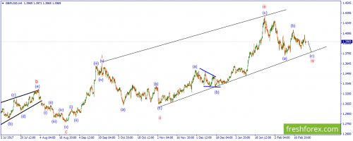 forex-wave-27-02-2018-2.png