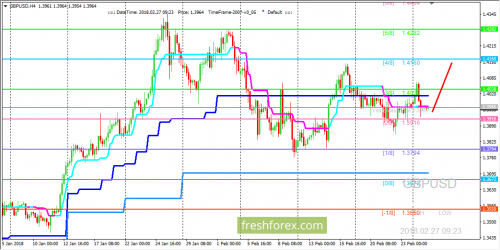 forex-trading-27-02-2018-2.png