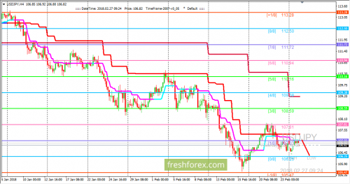 forex-trading-27-02-2018-3.png