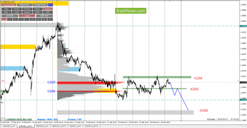forex-cfd-trading-27-02-2018-2.png