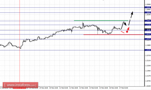 forex-fractal-analysis-27-02-2018-5.png